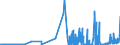 CN 28139010 /Exports /Unit = Prices (Euro/ton) /Partner: Extra-eur /Reporter: Eur27_2020 /28139010:Phosphorus Sulphides, Incl. Commercial Phosphorus Trisulphide