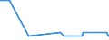 CN 28139010 /Exports /Unit = Quantities in tons /Partner: Slovakia /Reporter: Eur27_2020 /28139010:Phosphorus Sulphides, Incl. Commercial Phosphorus Trisulphide