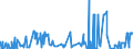 CN 28139090 /Exports /Unit = Prices (Euro/ton) /Partner: Germany /Reporter: Eur27_2020 /28139090:Sulphides of Non-metals (Excl. Phosphorus Sulphides, Incl. Commercial Phosphorus Trisulphides, and Carbon Disulphide)