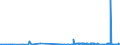 CN 28139090 /Exports /Unit = Prices (Euro/ton) /Partner: Italy /Reporter: Eur27_2020 /28139090:Sulphides of Non-metals (Excl. Phosphorus Sulphides, Incl. Commercial Phosphorus Trisulphides, and Carbon Disulphide)