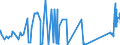 CN 28139090 /Exports /Unit = Prices (Euro/ton) /Partner: Portugal /Reporter: Eur27_2020 /28139090:Sulphides of Non-metals (Excl. Phosphorus Sulphides, Incl. Commercial Phosphorus Trisulphides, and Carbon Disulphide)