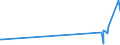 CN 28139090 /Exports /Unit = Prices (Euro/ton) /Partner: Lithuania /Reporter: Eur27_2020 /28139090:Sulphides of Non-metals (Excl. Phosphorus Sulphides, Incl. Commercial Phosphorus Trisulphides, and Carbon Disulphide)