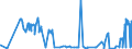 CN 28139090 /Exports /Unit = Prices (Euro/ton) /Partner: Poland /Reporter: Eur27_2020 /28139090:Sulphides of Non-metals (Excl. Phosphorus Sulphides, Incl. Commercial Phosphorus Trisulphides, and Carbon Disulphide)