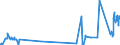 CN 28139090 /Exports /Unit = Prices (Euro/ton) /Partner: Czech Rep. /Reporter: Eur27_2020 /28139090:Sulphides of Non-metals (Excl. Phosphorus Sulphides, Incl. Commercial Phosphorus Trisulphides, and Carbon Disulphide)
