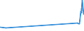 CN 28139090 /Exports /Unit = Prices (Euro/ton) /Partner: Slovenia /Reporter: Eur27_2020 /28139090:Sulphides of Non-metals (Excl. Phosphorus Sulphides, Incl. Commercial Phosphorus Trisulphides, and Carbon Disulphide)