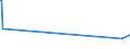 CN 28139090 /Exports /Unit = Prices (Euro/ton) /Partner: Ghana /Reporter: Eur15 /28139090:Sulphides of Non-metals (Excl. Phosphorus Sulphides, Incl. Commercial Phosphorus Trisulphides, and Carbon Disulphide)