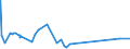 CN 28139090 /Exports /Unit = Prices (Euro/ton) /Partner: Canada /Reporter: European Union /28139090:Sulphides of Non-metals (Excl. Phosphorus Sulphides, Incl. Commercial Phosphorus Trisulphides, and Carbon Disulphide)