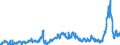 KN 28141000 /Exporte /Einheit = Preise (Euro/Tonne) /Partnerland: Deutschland /Meldeland: Eur27_2020 /28141000:Ammoniak, Wasserfrei