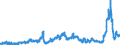 KN 28141000 /Exporte /Einheit = Preise (Euro/Tonne) /Partnerland: Belgien /Meldeland: Eur27_2020 /28141000:Ammoniak, Wasserfrei