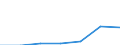 KN 28141000 /Exporte /Einheit = Preise (Euro/Tonne) /Partnerland: Schweiz /Meldeland: Eur27 /28141000:Ammoniak, Wasserfrei