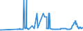 KN 28141000 /Exporte /Einheit = Preise (Euro/Tonne) /Partnerland: Ehem.jug.rep.mazed /Meldeland: Eur27_2020 /28141000:Ammoniak, Wasserfrei