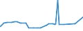 KN 28141000 /Exporte /Einheit = Preise (Euro/Tonne) /Partnerland: Burkina Faso /Meldeland: Eur27_2020 /28141000:Ammoniak, Wasserfrei