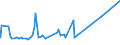 KN 28141000 /Exporte /Einheit = Preise (Euro/Tonne) /Partnerland: Togo /Meldeland: Eur27_2020 /28141000:Ammoniak, Wasserfrei