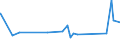 KN 28141000 /Exporte /Einheit = Preise (Euro/Tonne) /Partnerland: Benin /Meldeland: Eur27_2020 /28141000:Ammoniak, Wasserfrei