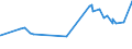 KN 28141000 /Exporte /Einheit = Preise (Euro/Tonne) /Partnerland: Zentralaf.republik /Meldeland: Eur27_2020 /28141000:Ammoniak, Wasserfrei