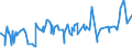 KN 28141000 /Exporte /Einheit = Preise (Euro/Tonne) /Partnerland: Dem. Rep. Kongo /Meldeland: Eur27_2020 /28141000:Ammoniak, Wasserfrei