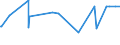 KN 28141000 /Exporte /Einheit = Preise (Euro/Tonne) /Partnerland: Ruanda /Meldeland: Eur15 /28141000:Ammoniak, Wasserfrei