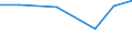 KN 28141000 /Exporte /Einheit = Preise (Euro/Tonne) /Partnerland: Uganda /Meldeland: Eur27 /28141000:Ammoniak, Wasserfrei