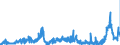 CN 28142000 /Exports /Unit = Prices (Euro/ton) /Partner: France /Reporter: Eur27_2020 /28142000:Ammonia in Aqueous Solution