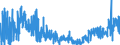 CN 28142000 /Exports /Unit = Prices (Euro/ton) /Partner: United Kingdom /Reporter: Eur27_2020 /28142000:Ammonia in Aqueous Solution