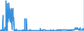 CN 28142000 /Exports /Unit = Prices (Euro/ton) /Partner: Denmark /Reporter: Eur27_2020 /28142000:Ammonia in Aqueous Solution