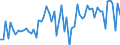 CN 28142000 /Exports /Unit = Prices (Euro/ton) /Partner: United Kingdom(Excluding Northern Ireland) /Reporter: Eur27_2020 /28142000:Ammonia in Aqueous Solution