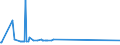 CN 28142000 /Exports /Unit = Prices (Euro/ton) /Partner: Liechtenstein /Reporter: Eur27_2020 /28142000:Ammonia in Aqueous Solution