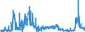 CN 28142000 /Exports /Unit = Prices (Euro/ton) /Partner: Austria /Reporter: Eur27_2020 /28142000:Ammonia in Aqueous Solution