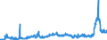 CN 28142000 /Exports /Unit = Prices (Euro/ton) /Partner: Switzerland /Reporter: Eur27_2020 /28142000:Ammonia in Aqueous Solution