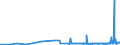 CN 28142000 /Exports /Unit = Prices (Euro/ton) /Partner: Faroe Isles /Reporter: Eur27_2020 /28142000:Ammonia in Aqueous Solution