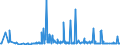 CN 28142000 /Exports /Unit = Prices (Euro/ton) /Partner: Gibraltar /Reporter: Eur27_2020 /28142000:Ammonia in Aqueous Solution