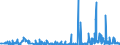 CN 28142000 /Exports /Unit = Prices (Euro/ton) /Partner: Lithuania /Reporter: Eur27_2020 /28142000:Ammonia in Aqueous Solution