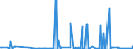 CN 28142000 /Exports /Unit = Prices (Euro/ton) /Partner: Moldova /Reporter: Eur27_2020 /28142000:Ammonia in Aqueous Solution