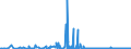 CN 28142000 /Exports /Unit = Prices (Euro/ton) /Partner: Bosnia-herz. /Reporter: Eur27_2020 /28142000:Ammonia in Aqueous Solution