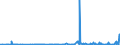 CN 28142000 /Exports /Unit = Prices (Euro/ton) /Partner: Senegal /Reporter: Eur27_2020 /28142000:Ammonia in Aqueous Solution