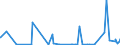 CN 28142000 /Exports /Unit = Prices (Euro/ton) /Partner: Guinea /Reporter: Eur27_2020 /28142000:Ammonia in Aqueous Solution