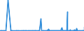 CN 28142000 /Exports /Unit = Prices (Euro/ton) /Partner: Ivory Coast /Reporter: Eur27_2020 /28142000:Ammonia in Aqueous Solution