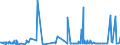 CN 28142000 /Exports /Unit = Prices (Euro/ton) /Partner: Ghana /Reporter: Eur27_2020 /28142000:Ammonia in Aqueous Solution