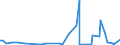 CN 28142000 /Exports /Unit = Prices (Euro/ton) /Partner: Congo /Reporter: Eur27_2020 /28142000:Ammonia in Aqueous Solution