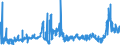 CN 2814 /Exports /Unit = Prices (Euro/ton) /Partner: Italy /Reporter: Eur27_2020 /2814:Ammonia, Anhydrous or in Aqueous Solution