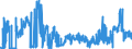 CN 2814 /Exports /Unit = Prices (Euro/ton) /Partner: United Kingdom /Reporter: Eur27_2020 /2814:Ammonia, Anhydrous or in Aqueous Solution