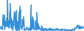 CN 2814 /Exports /Unit = Prices (Euro/ton) /Partner: Greece /Reporter: Eur27_2020 /2814:Ammonia, Anhydrous or in Aqueous Solution