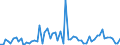 CN 2814 /Exports /Unit = Prices (Euro/ton) /Partner: United Kingdom(Northern Ireland) /Reporter: Eur27_2020 /2814:Ammonia, Anhydrous or in Aqueous Solution
