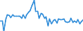 CN 2814 /Exports /Unit = Prices (Euro/ton) /Partner: United Kingdom(Excluding Northern Ireland) /Reporter: Eur27_2020 /2814:Ammonia, Anhydrous or in Aqueous Solution