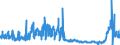 CN 2814 /Exports /Unit = Prices (Euro/ton) /Partner: Luxembourg /Reporter: Eur27_2020 /2814:Ammonia, Anhydrous or in Aqueous Solution