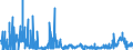 CN 2814 /Exports /Unit = Prices (Euro/ton) /Partner: Finland /Reporter: Eur27_2020 /2814:Ammonia, Anhydrous or in Aqueous Solution