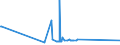 CN 2814 /Exports /Unit = Prices (Euro/ton) /Partner: Liechtenstein /Reporter: Eur27_2020 /2814:Ammonia, Anhydrous or in Aqueous Solution