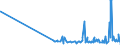 CN 2814 /Exports /Unit = Prices (Euro/ton) /Partner: Andorra /Reporter: Eur27_2020 /2814:Ammonia, Anhydrous or in Aqueous Solution