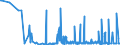 CN 2814 /Exports /Unit = Prices (Euro/ton) /Partner: Gibraltar /Reporter: Eur27_2020 /2814:Ammonia, Anhydrous or in Aqueous Solution