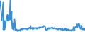 CN 2814 /Exports /Unit = Prices (Euro/ton) /Partner: Slovakia /Reporter: Eur27_2020 /2814:Ammonia, Anhydrous or in Aqueous Solution